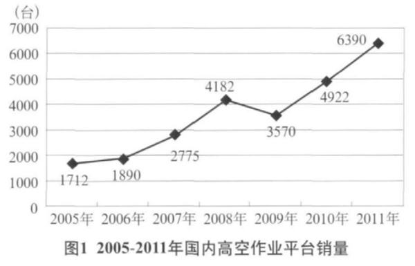 乐竞手机登录入口,乐竞（中国）官方,湖南车载式高空作业平台