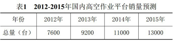 乐竞手机登录入口,乐竞（中国）官方,湖南车载式高空作业平台