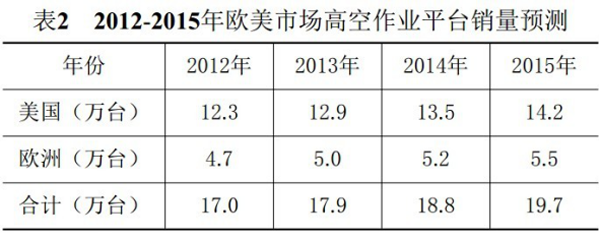 乐竞手机登录入口,乐竞（中国）官方,湖南车载式高空作业平台