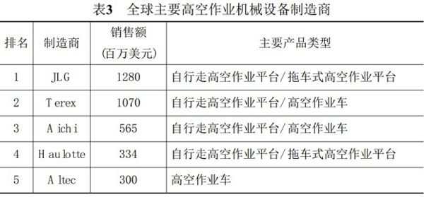 乐竞手机登录入口,乐竞（中国）官方,湖南车载式高空作业平台